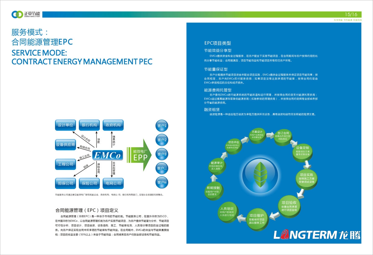 四川正荣节能投资有限公司形象宣传画册设计|低碳减排都会节能环；∏褰嘈履茉垂ひ导判嵘杓
